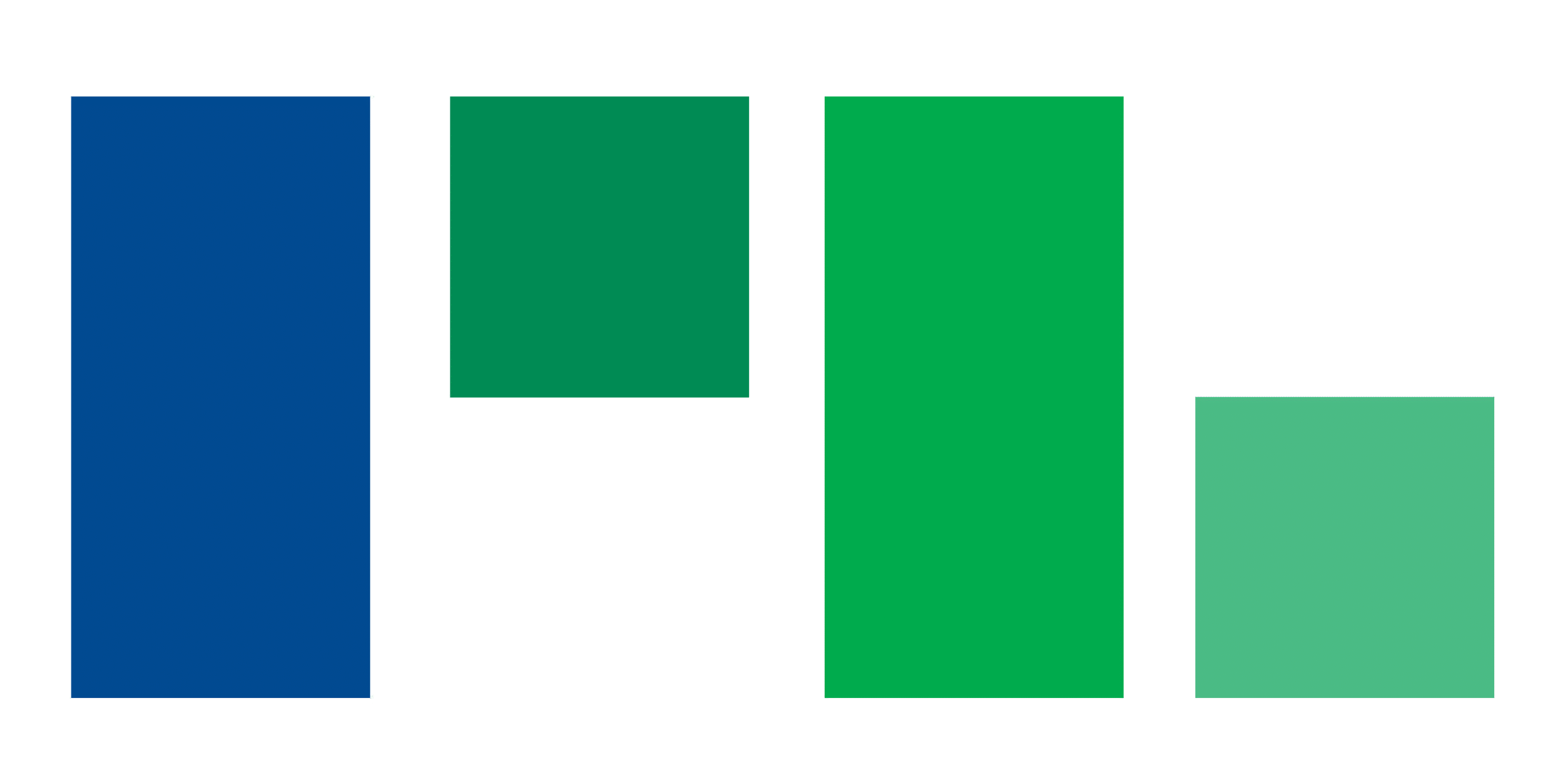 payments